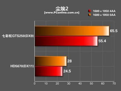 穩定至上!七彩虹網馳GTS250顯卡詳細評測